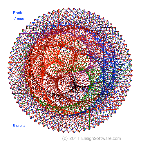 Venus and Earth Orbits - by Ensign Software