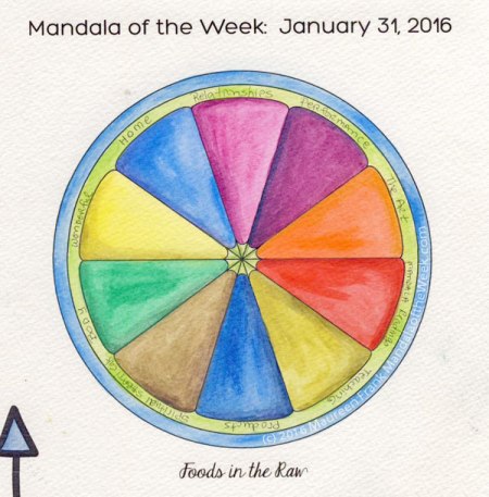 Foods in the Raw Mandala Painting