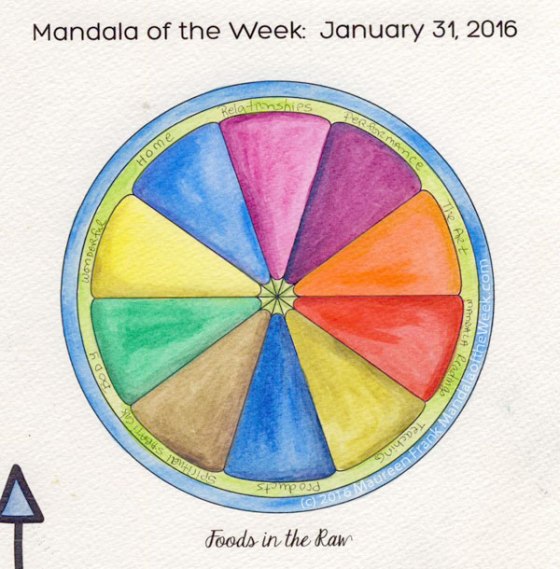 Foods in the Raw Mandala Painting
