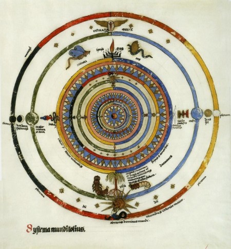 “Systema mundi totius” by Carl Jung