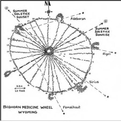 Bighorn Medicine Wheel Outline - source: Brad Olsen